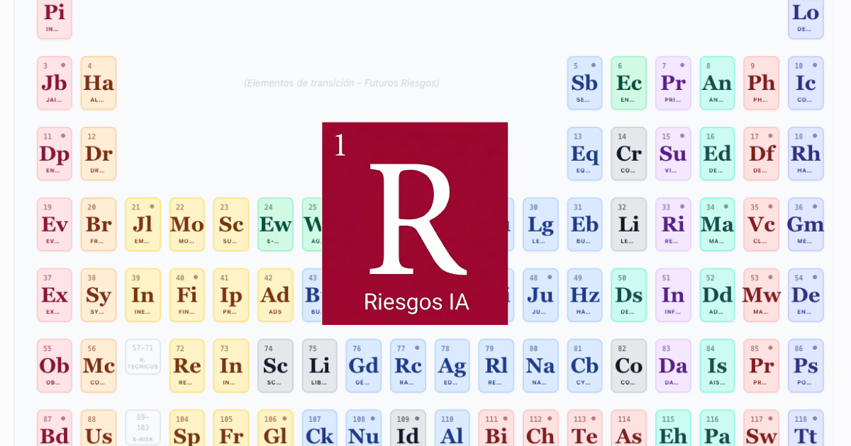 Periodic Table of AI Risks - RiesgosIA.org